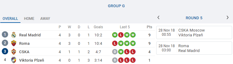 Bốc thăm vòng knock out Champions League có thể diễn ra ngay tuần này! - Bóng Đá