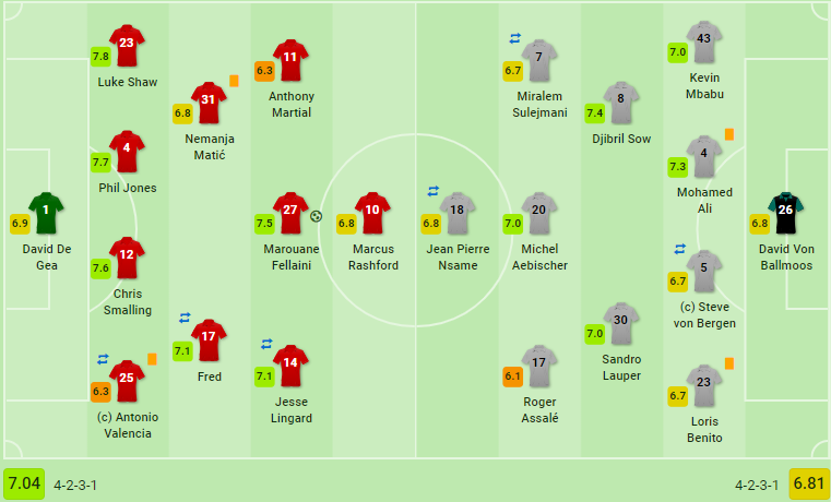 Vỡ òa phút bù giờ, Man United chính thức ghi tên vào vòng knock out - Bóng Đá