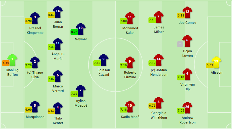 TRỰC TIẾP PSG vs Liverpool: Đội hình dự kiến - Bóng Đá