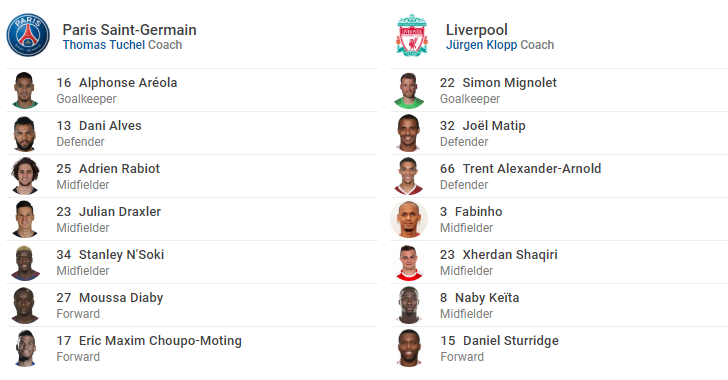 TRỰC TIẾP PSG vs Liverpool: Đội hình dự kiến - Bóng Đá