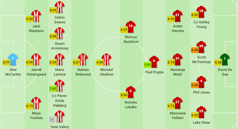 TRỰC TIẾP Southampton vs Man United: Cú sốc 1 trung vệ - Bóng Đá