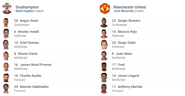 TRỰC TIẾP Southampton vs Man United: Cú sốc 1 trung vệ - Bóng Đá