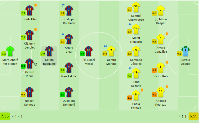 Sau trận Barca - Bóng Đá