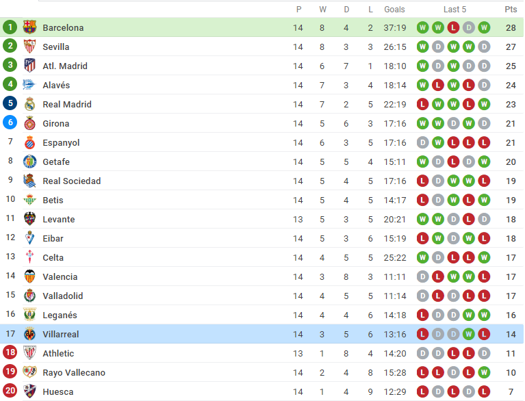 Sau trận Barca - Bóng Đá