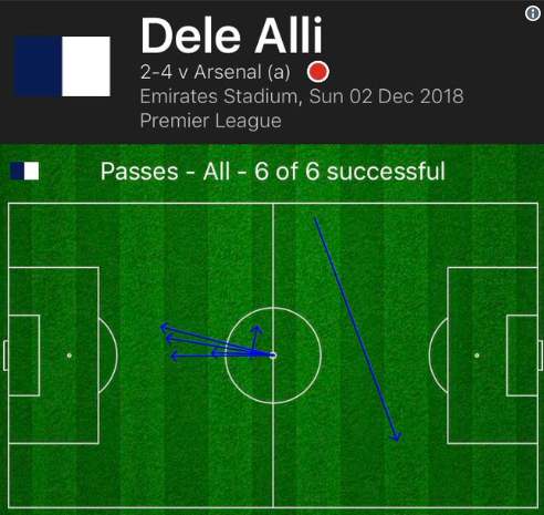 Siêu tiền vệ 90 triệu bảng có thống kê cực sốc trước Arsenal (alli) - Bóng Đá