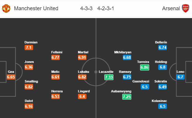 03h00 ngày 06/12, Man United vs Arsenal: Quỷ trước họng Pháo - Bóng Đá