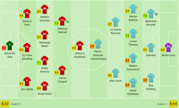 TRỰC TIẾP Man United 1-1 Arsenal: Martial đưa trận đấu về vạch xuất phát (H1) - Bóng Đá