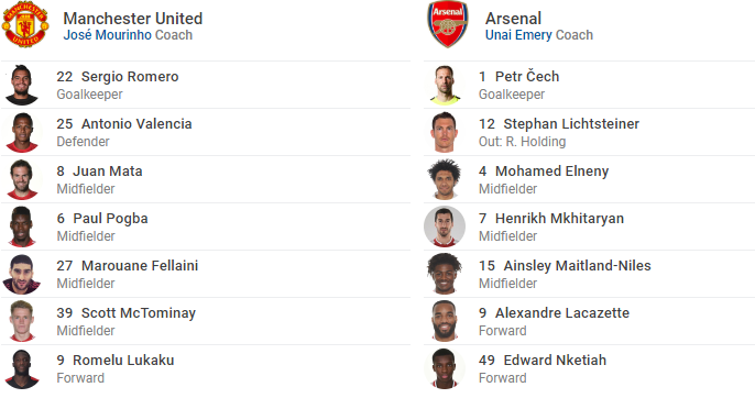 TRỰC TIẾP Man United 1-1 Arsenal: Martial đưa trận đấu về vạch xuất phát (H1) - Bóng Đá