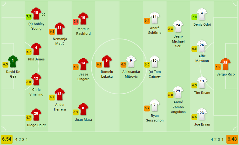 TRỰC TIẾP Man Utd 1-0 Fulham: Siêu phẩm thủ quân (H1) - Bóng Đá