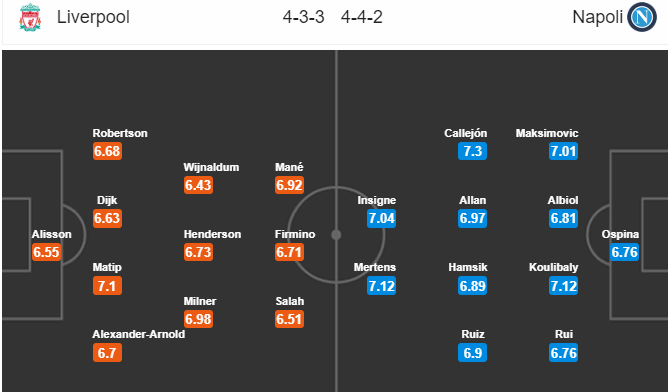 03h00 ngày 12/12, Liverpool vs Napoli: Thử thách cực hạn - Bóng Đá