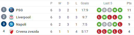 Alisson phản xạ xuất thần, Liverpool nghẹt thở ghi tên vào vòng knock out - Bóng Đá