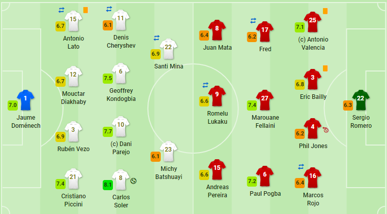 Phil Jones phản lưới nhà, Man United 'chạy trốn' ngôi đầu thành công - Bóng Đá