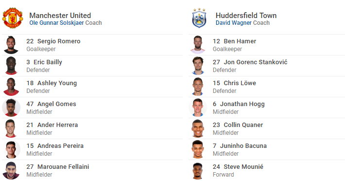 TRỰC TIẾP Man United vs Huddersfield: Martial chính thức vắng mặt (Đội hình ra sân) - Bóng Đá