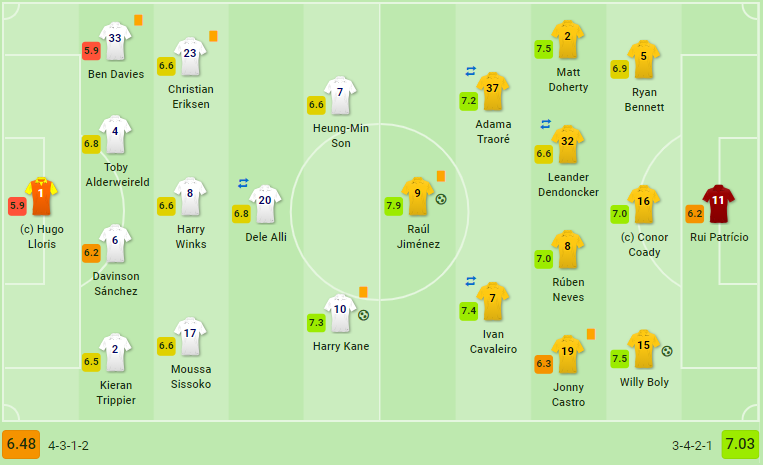 Sau trận Tottenham - Bóng Đá