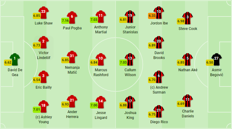 TRỰC TIẾP Man United vs Bournemouth: Đội hình dự kiến - Bóng Đá