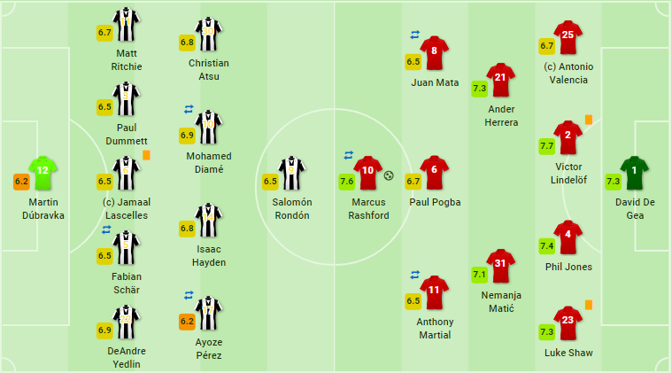 'Siêu dự bị' lại nổ súng, Man United chỉ còn kém top 4 đúng 6 điểm - Bóng Đá