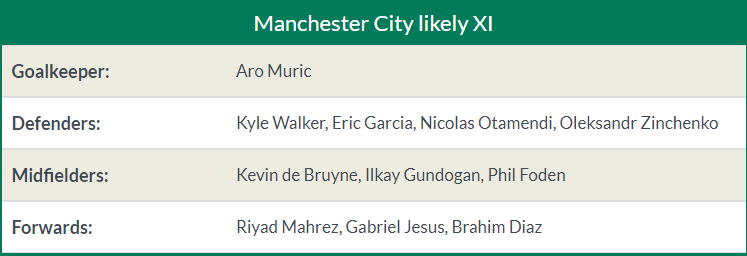 21h00 ngày 06/01, Man City vs Rotherham United - Bóng Đá