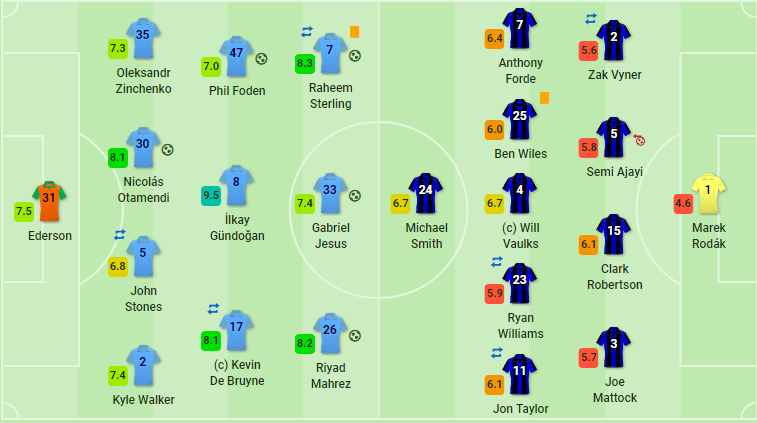 Tottenham gọi, Man City trả lời, đại tiệc bàn thắng ở Etihad - Bóng Đá