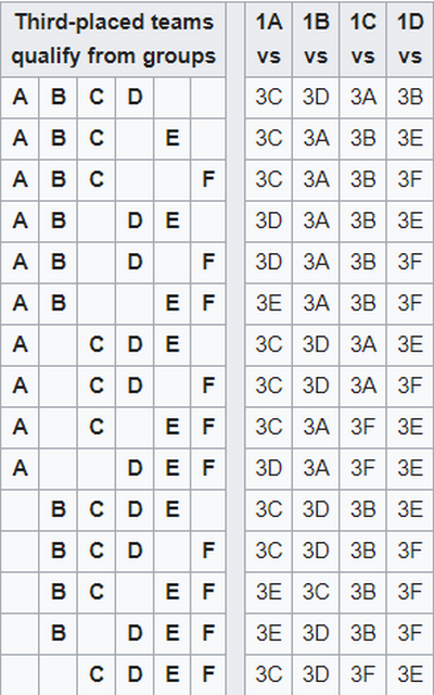 Australia thất bại ảnh hưởng thế nào đến hành trình của tuyển Việt Nam? - Bóng Đá