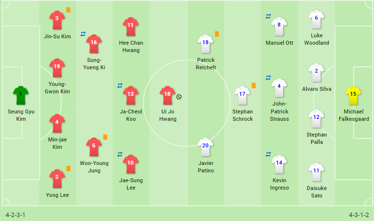 Vắng Son Heung-Min, Hàn Quốc suýt mất điểm trước Philippines - Bóng Đá