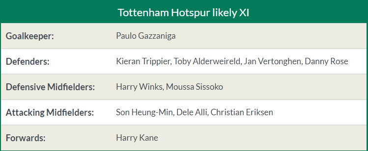 03h00 ngày 09/01, Tottenham vs Chelsea: Ác mộng hiện về? - Bóng Đá