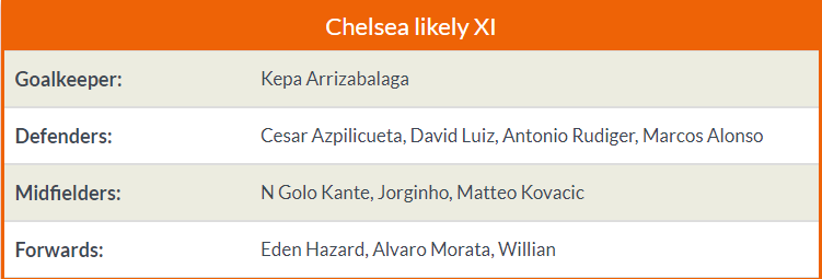 03h00 ngày 09/01, Tottenham vs Chelsea: Ác mộng hiện về? - Bóng Đá