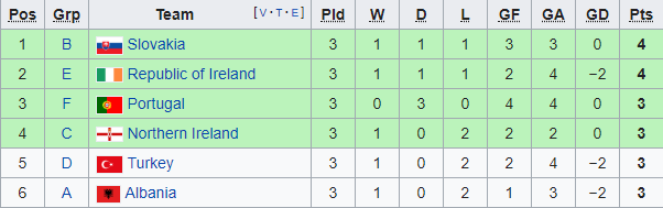 Thua Iraq, những còn đường nào có thể giúp Việt Nam đi tiếp? - Bóng Đá