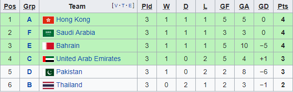 Thua Iraq, những còn đường nào có thể giúp Việt Nam đi tiếp? - Bóng Đá