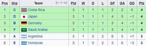 Thua Iraq, những còn đường nào có thể giúp Việt Nam đi tiếp? - Bóng Đá