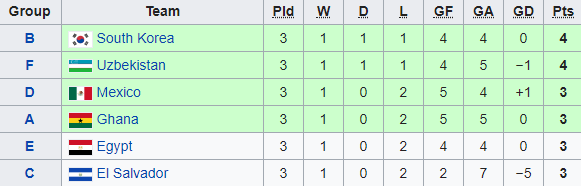 Thua Iraq, những còn đường nào có thể giúp Việt Nam đi tiếp? - Bóng Đá