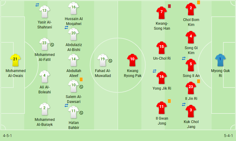 Hủy diệt Triều Tiên, Saudi Arabia khiến Iraq 'méo mặt' dù thắng Việt Nam - Bóng Đá