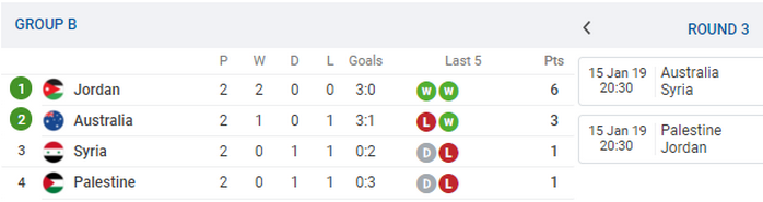  Australia Palestine sau trận - Bóng Đá