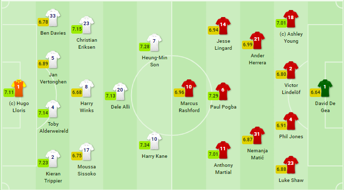 TRỰC TIẾP: - Bóng Đá