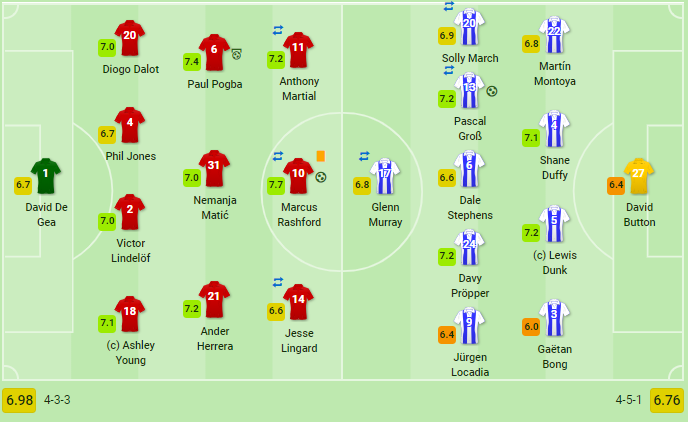 Rashford lại nổ súng, Man United gây sức ép kinh khủng lên Arsenal và Chelsea - Bóng Đá