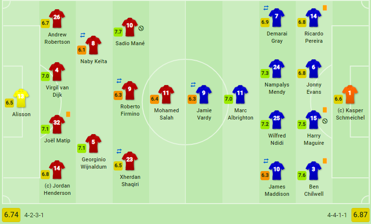 sau tran Liv - Bóng Đá