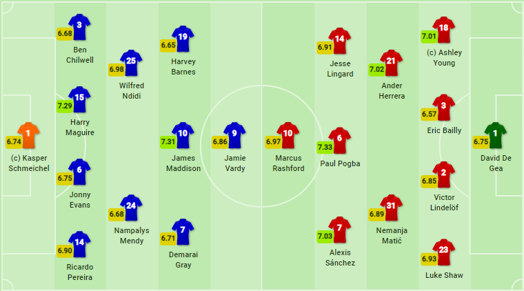 Rashford ghi bàn thứ 9, Man United chấm dứt 'huyền thoại' về Leicester - Bóng Đá