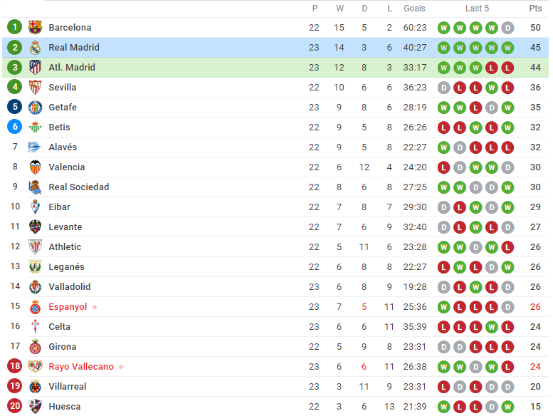Công nghệ VAR trợ giúp, Real nhấn chìm Atletico ngay tại sân khách - Bóng Đá