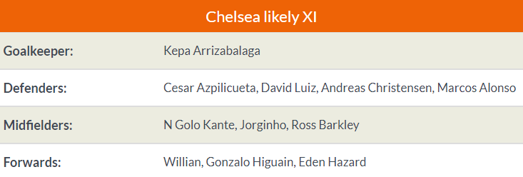 23h00 ngày 10/02, Man City vs Chelsea: Đánh chiếm ngôi đầu - Bóng Đá
