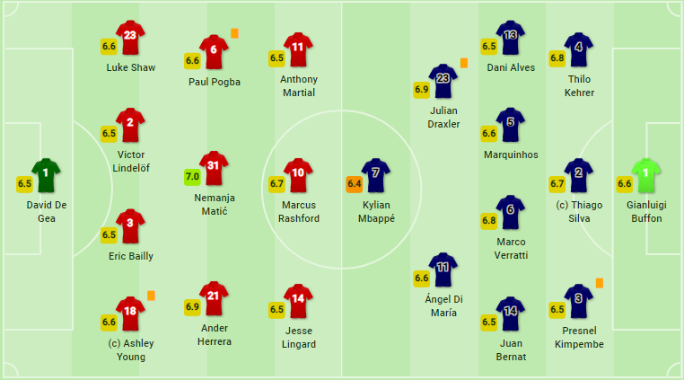 TRỰC TIẾP Man United 0-0 PSG: Mbappe bỏ lỡ cơ hội mười mươi (H1) - Bóng Đá