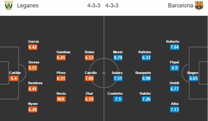 01h00 ngày 27/9, Leganes vs Barcelona: Nhà vua củng cố ngôi đầu - Bóng Đá