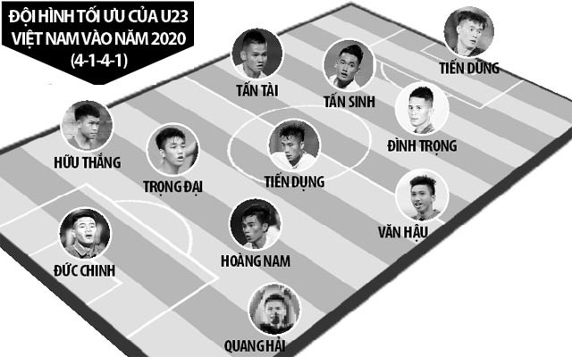 Asian Cup và tham vọng Olympic 2020 của bóng đá Việt Nam - Bóng Đá