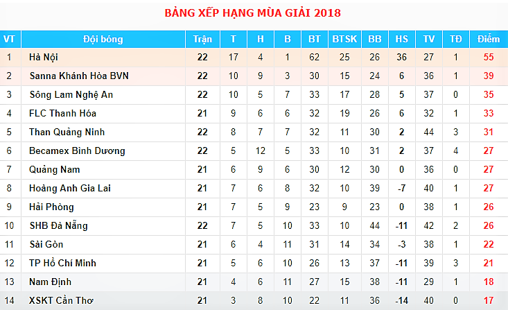  - Bóng Đá