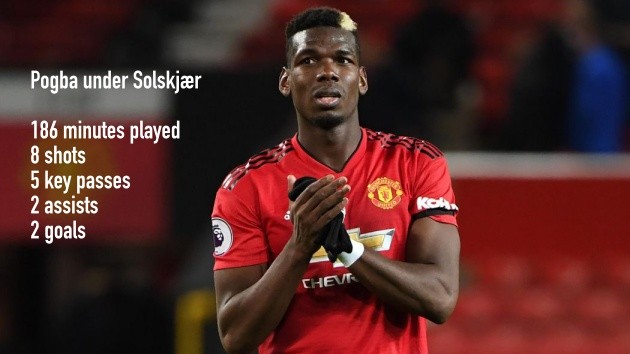 2 trận, 4 bàn, 190 đường chuyền - Pogba, anh đã 