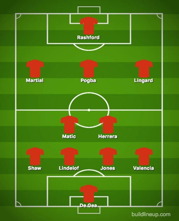 Đụng thử thách Tottenham, Man Utd ra sân với đội hình nào? - Bóng Đá