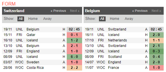 00h30 ngày 09/11, Chelsea vs Man City: Cú ngáng chân của mùa giải? - Bóng Đá