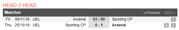 03h00 ngày 09/11, Arsenal vs Sporting Lisbon: Tiếp đà thăng hoa - Bóng Đá