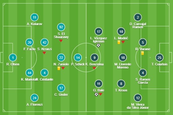 Thua Man Utd, Arsenal trút giận lên BATE Borisov với một 