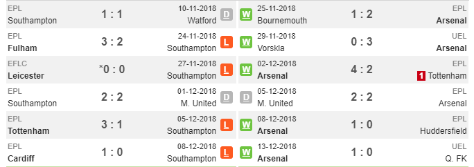 20h30 ngày 15/12, Southampton vs Arsenal: Chiến thắng ám ảnh St Mary's - Bóng Đá