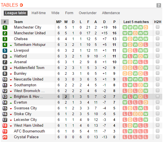 18h30 ngày 30/09, Huddersfield vs Tottenham: Đánh chiếm top 3 - Bóng Đá