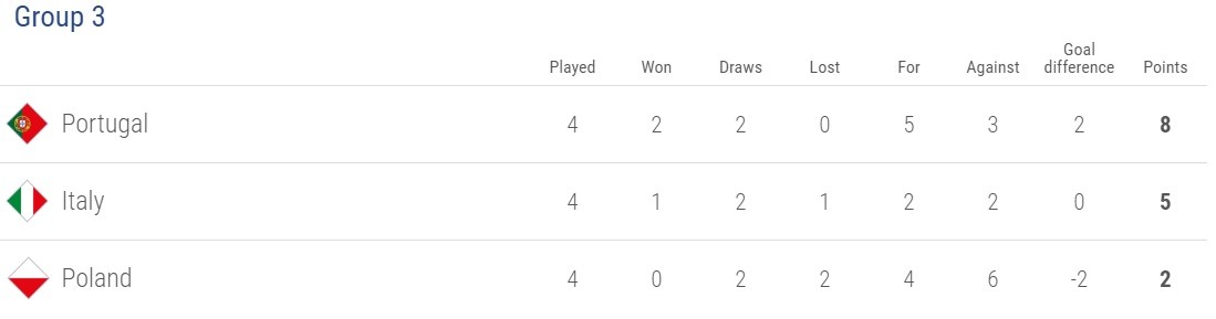 Gác lại nỗi buồn, dàn sao Tottenham ôm nhau thắm thiết trên sân tập - Bóng Đá